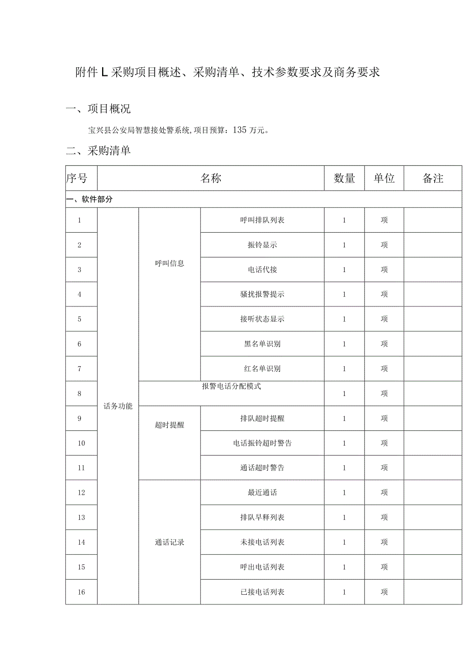 采购项目概述、采购清单、技术参数要求及商务要求.docx_第1页