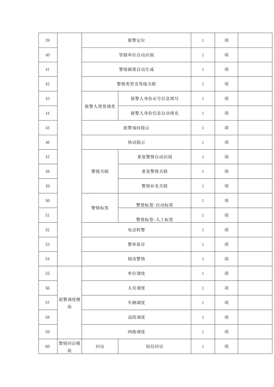 采购项目概述、采购清单、技术参数要求及商务要求.docx_第3页