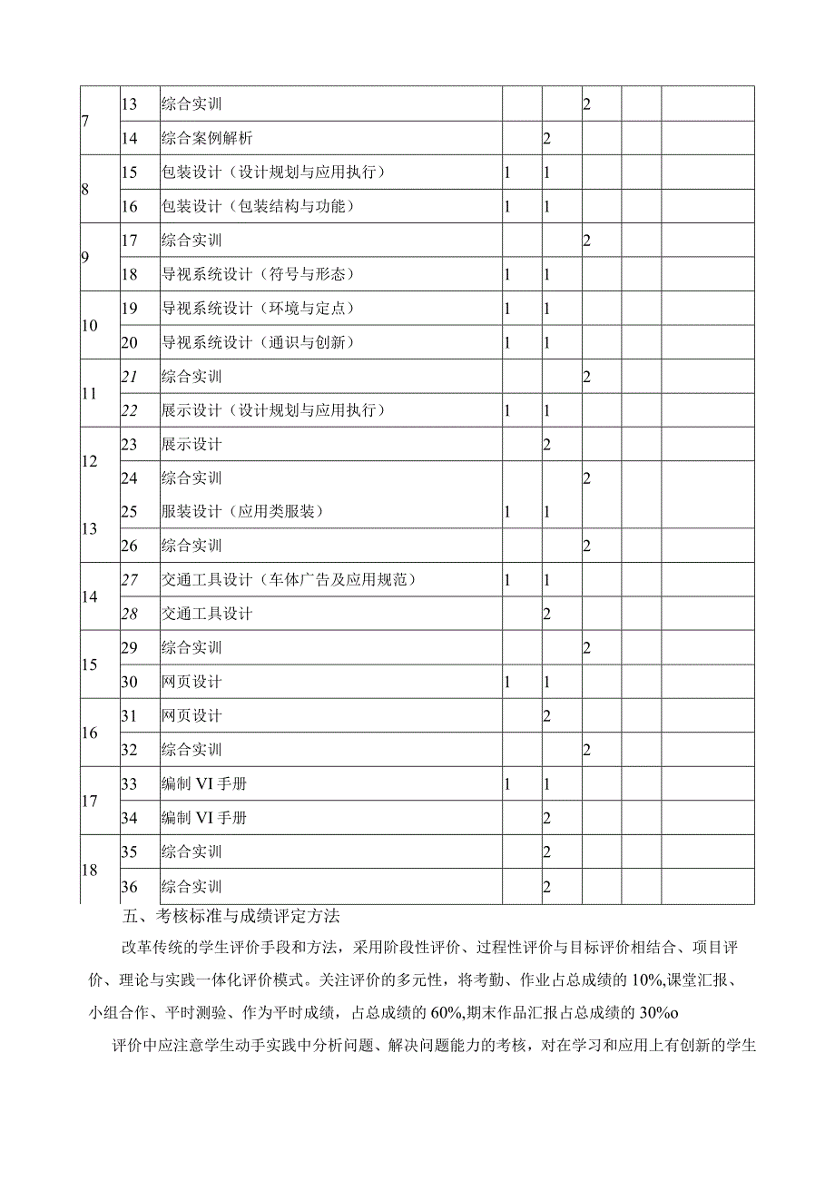 《整体形象设计》核心课程标准.docx_第3页