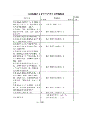 抽放队技术员安全生产责任制考核标准.docx