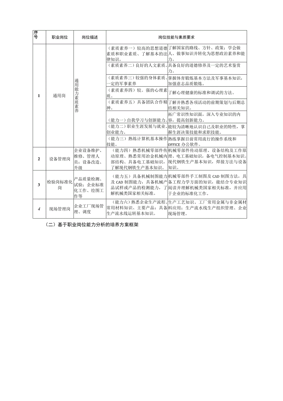 “二元制”机械制造与自动化专业人才培养方案.docx_第2页