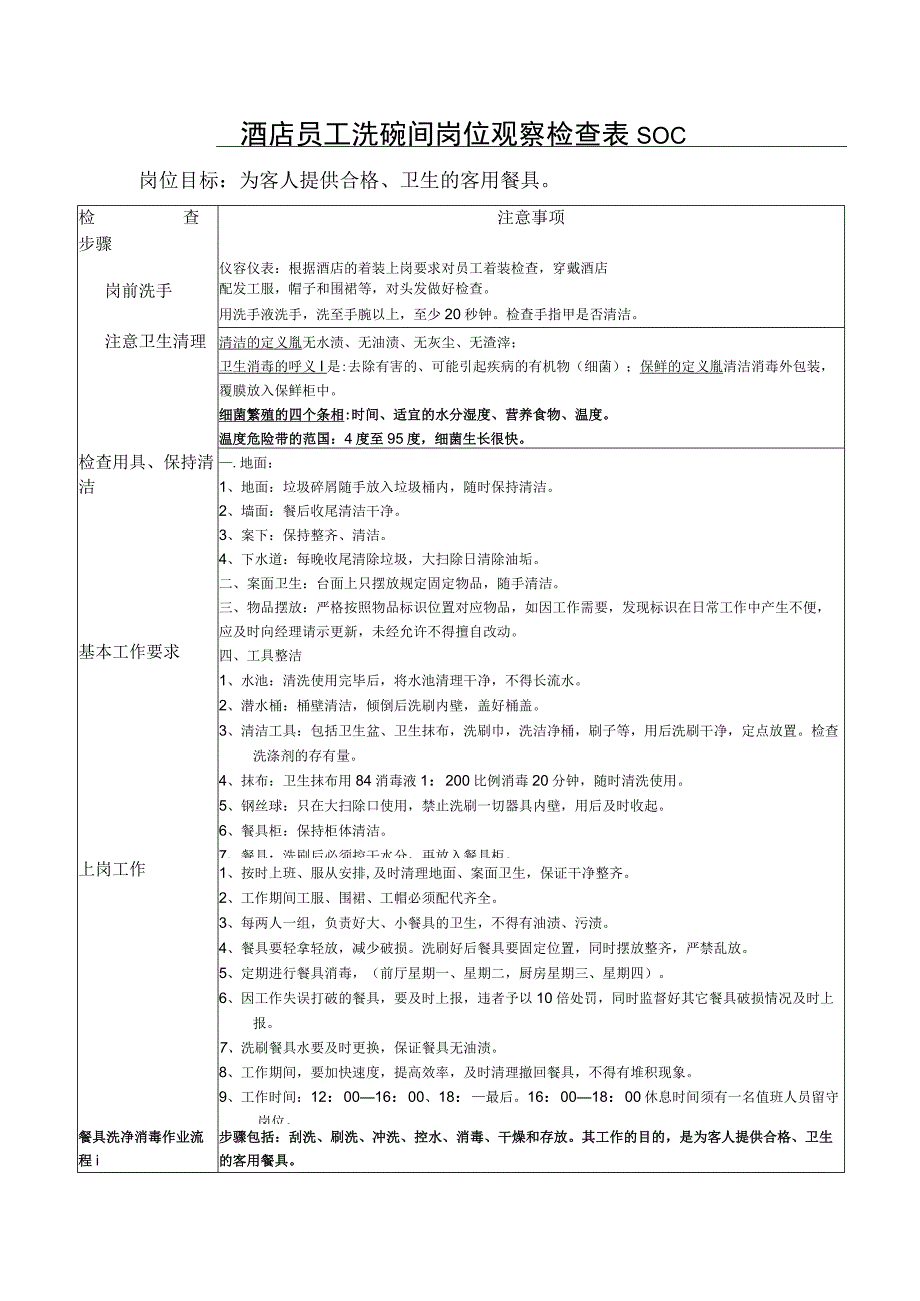 酒店员工洗碗间岗位观察检查表SOC.docx_第1页