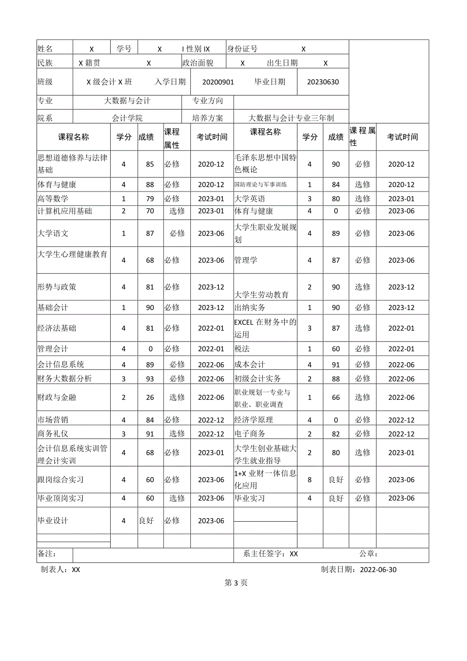 XX财经职业技术学院学生中文成绩单（大数据与会计专业（专科）.docx_第2页