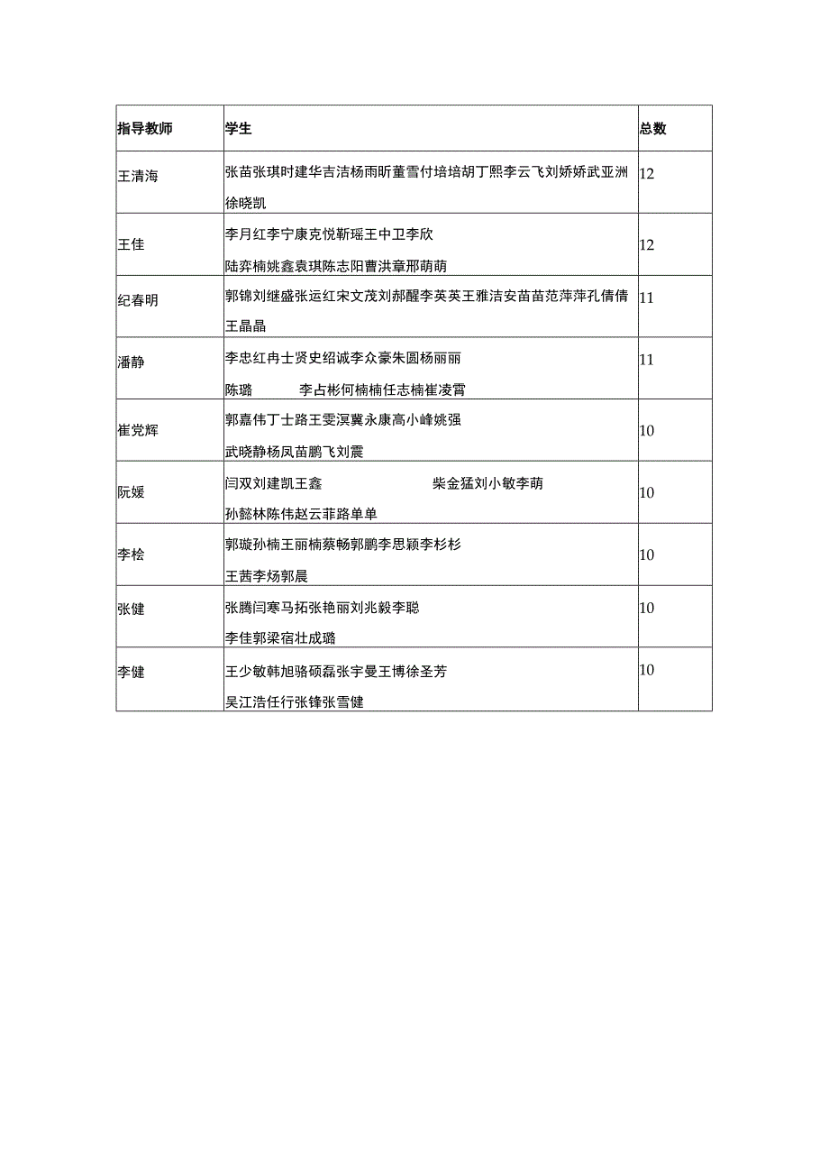 邯郸职业技术学院艺术系环境艺术设计专业2014届毕业设计要求.docx_第3页