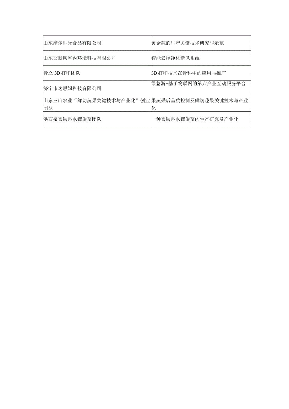 黄金蒜的生产关键技术研究与示范.docx_第1页