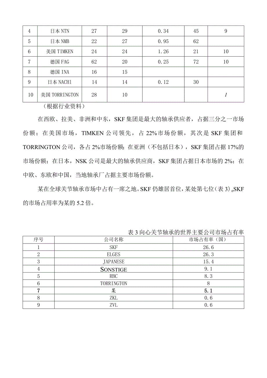 企业战略规划书（精典03）.docx_第3页