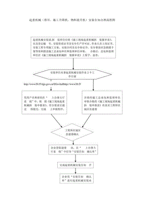 起重机械（塔吊、施工升降机、物料提升机）安装告知、使用登记办理流程图范文.docx