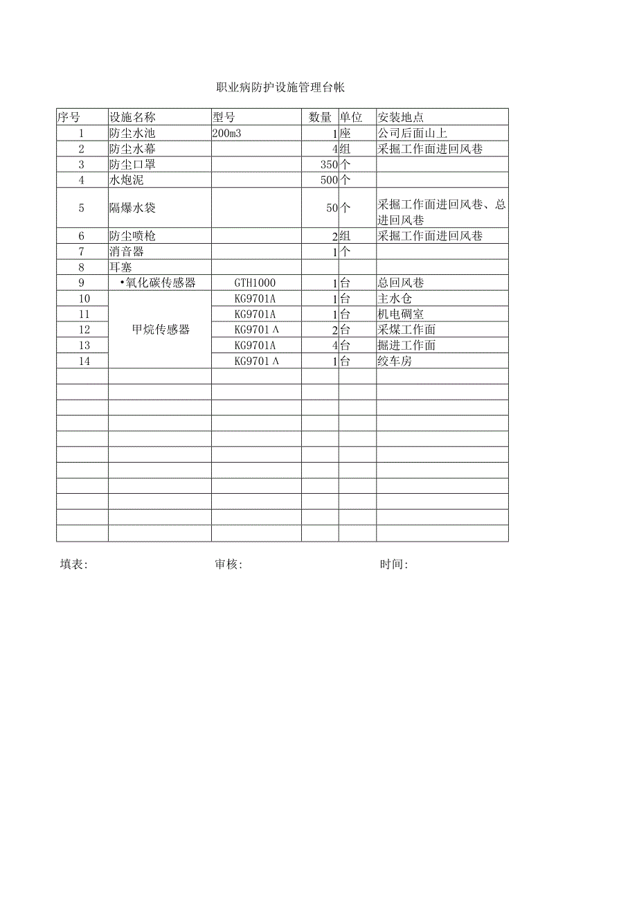 职业病防护设施管理台帐.docx_第1页