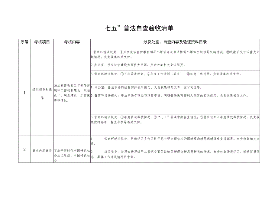 自治区发展改革委“七五”普法总结验收工作方案.docx_第3页