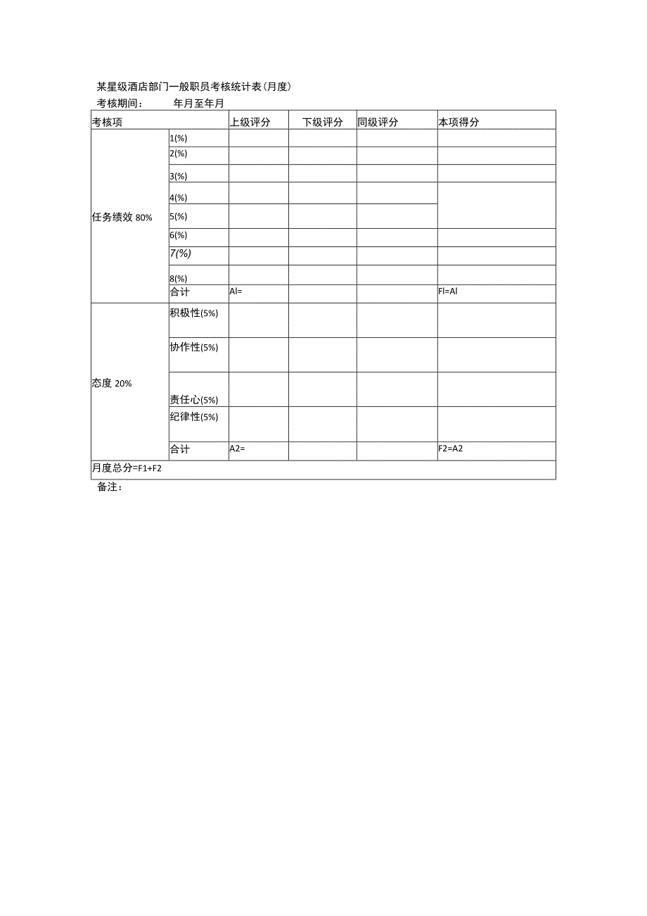 某星级酒店部门一般职员考核统计表（月度）.docx_第1页