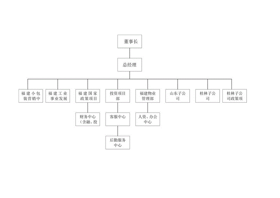 年终分红奖金利润创造部门分配管理办法.docx_第2页