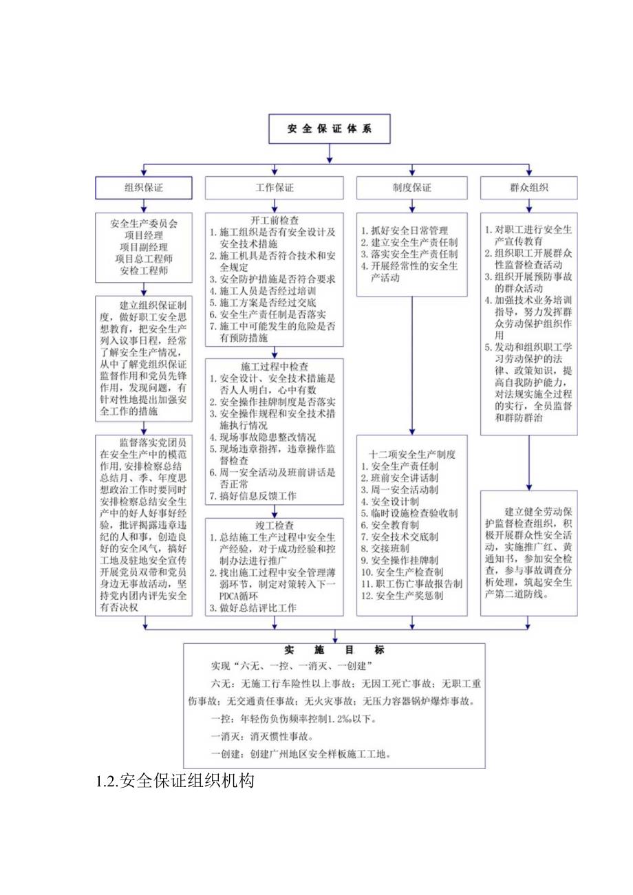 截污管网完善工程安全质量体系框图.docx_第2页