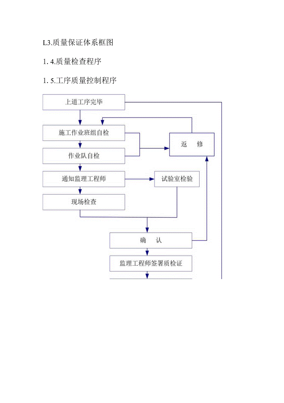 截污管网完善工程安全质量体系框图.docx_第3页