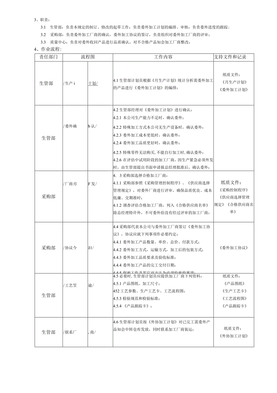 委外加工管理规定OK.docx_第2页