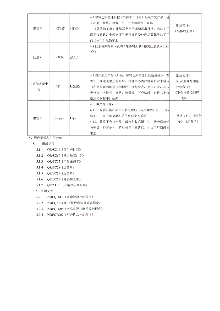 委外加工管理规定OK.docx_第3页