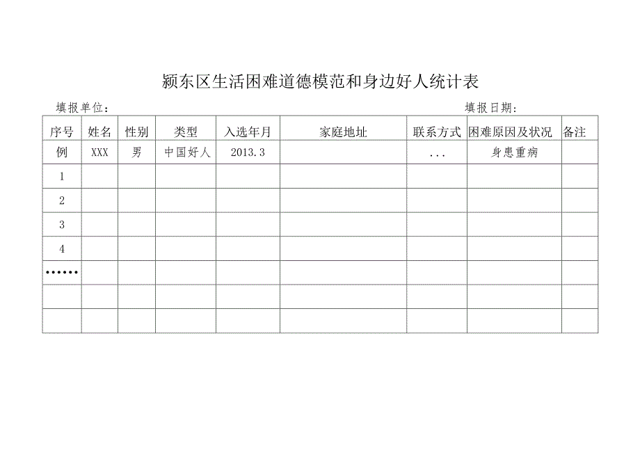 颍东区生活困难道德模范和身边好人统计表填报单位填报日期.docx_第1页