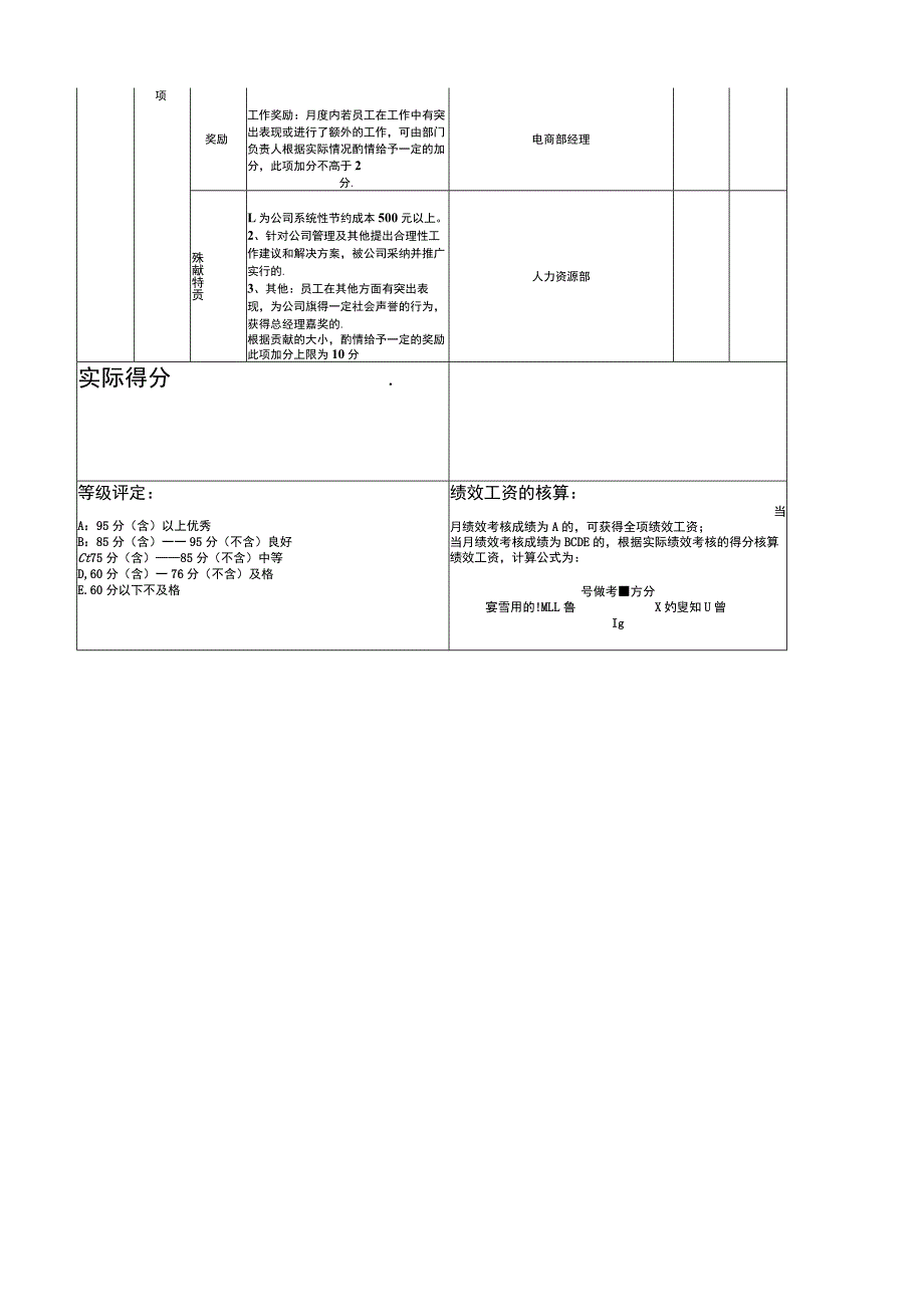 淘宝文案绩效考核表.docx_第2页