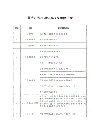 需进驻大厅调整事项及单位目录.docx