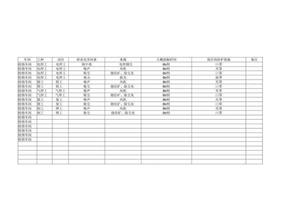 炼铁厂检修车间职业健康危害辨识调查表.docx_第1页