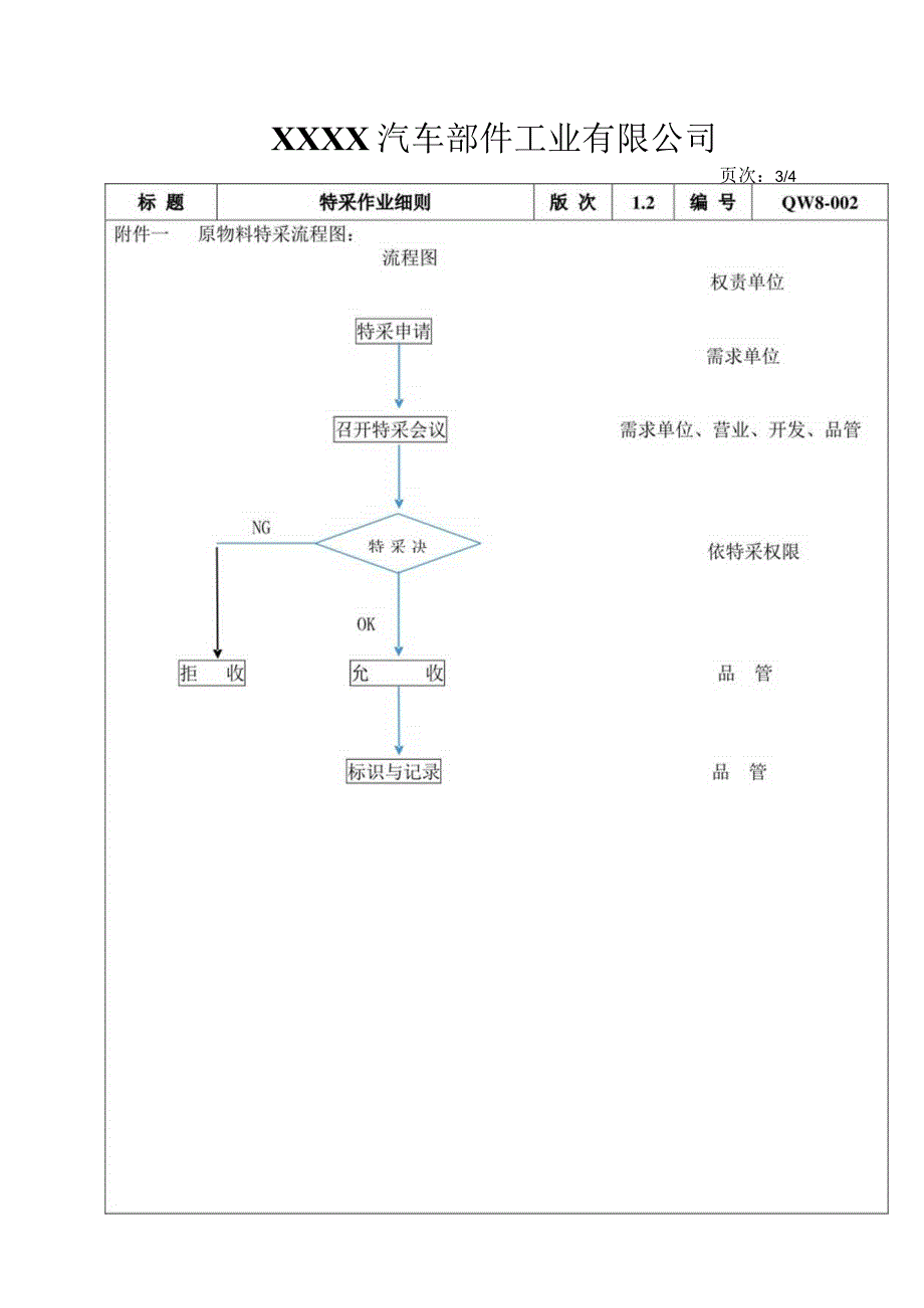 特采作业细则.docx_第3页