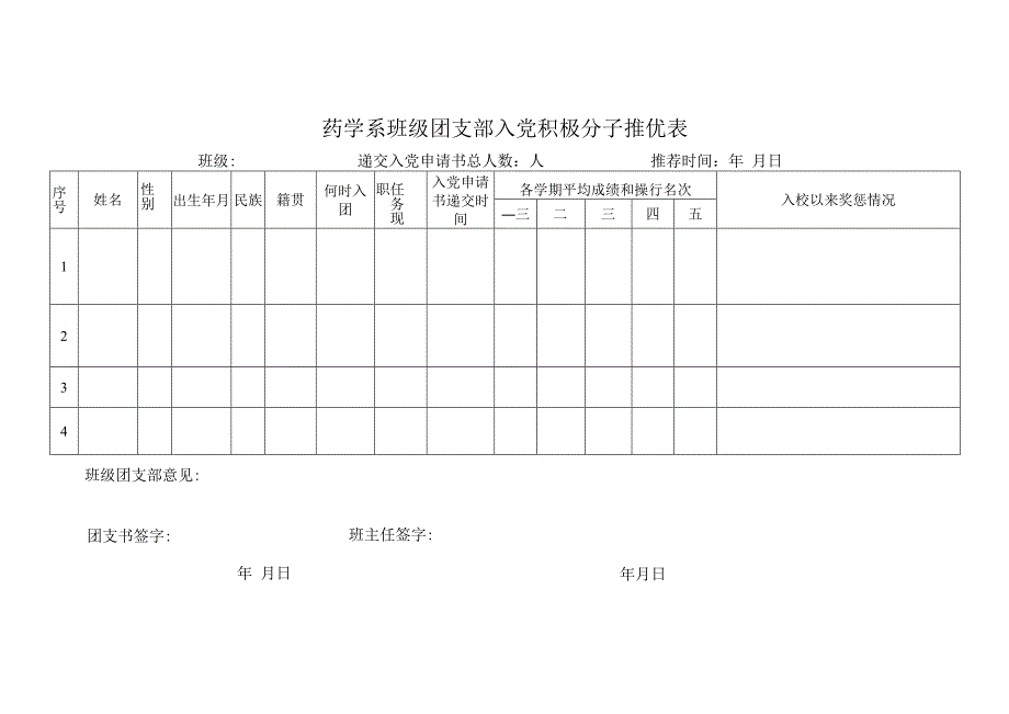 药学系班级团支部入党积极分子推优表.docx_第1页