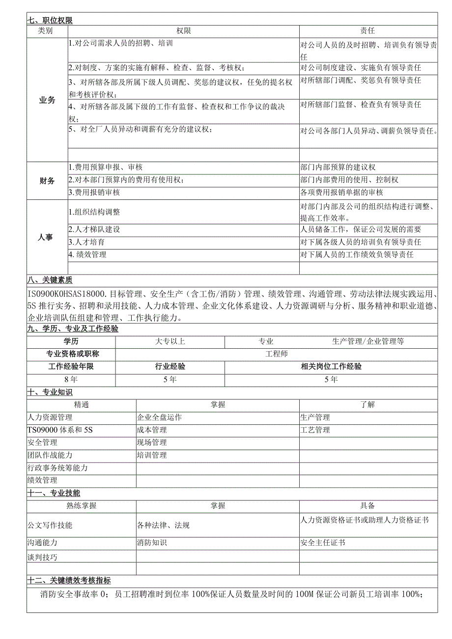 岗位职责说明书(行政人事经理2).docx_第3页