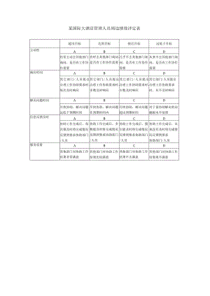 某国际大酒店管理人员周边绩效评定表.docx