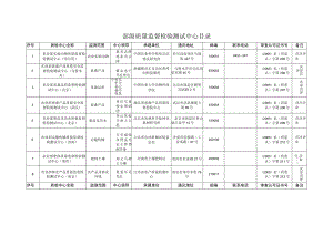 部级质量监督检验测试中心目录.docx