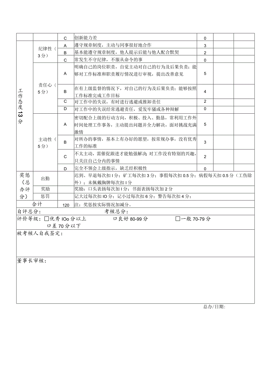 酒店管理人员绩效考核表月度.docx_第3页