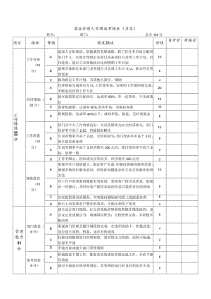 酒店管理人员绩效考核表月度.docx