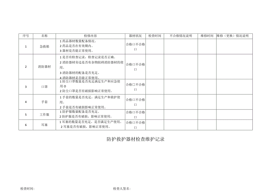 11.3.1-2防护救护器材检查维护记录.docx_第3页