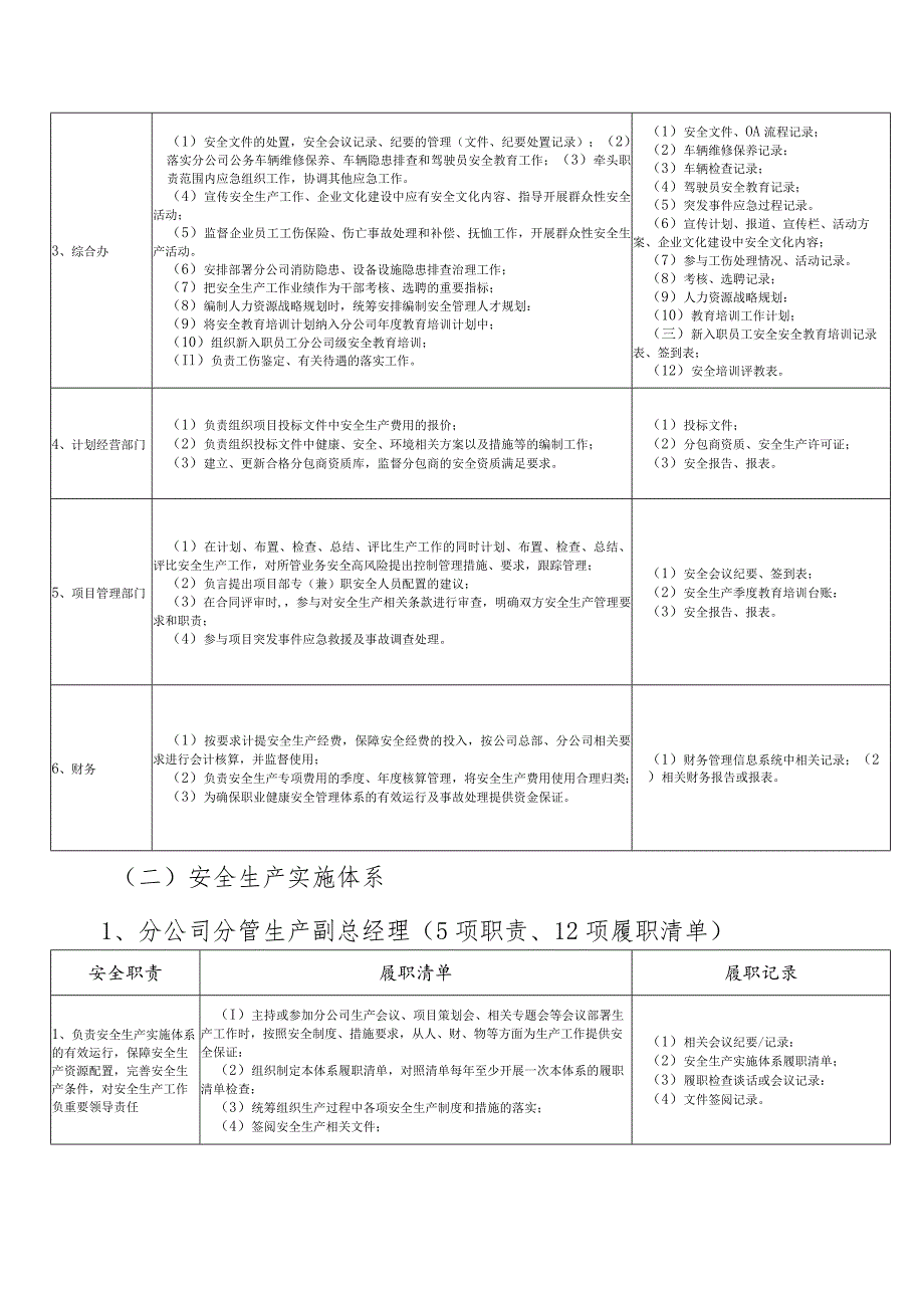 企业安全生产重点岗位履职能力评价清单.docx_第3页