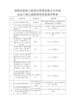 深圳市招商工程项目管理有限公司申请水运工程乙级监理资质复查审核表.docx