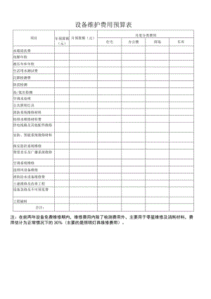 设备维护费用预算表.docx