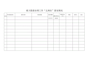 重大隐患治理工作“五到位”落实情况.docx