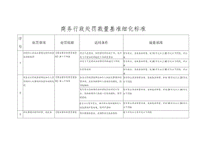 商务行政处罚裁量基准细化标准.docx