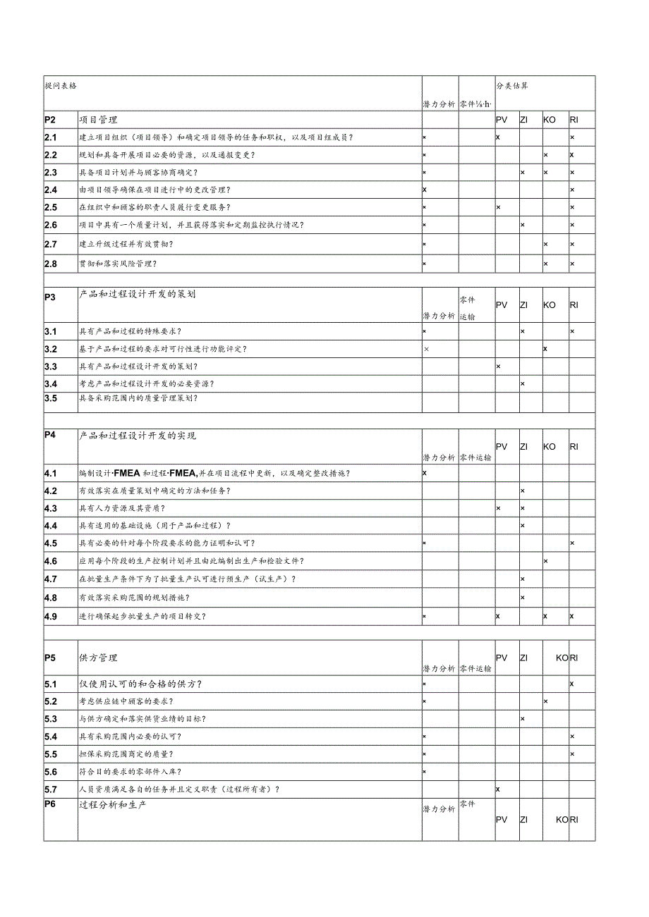 VDA63过程审核提问表格.docx_第1页