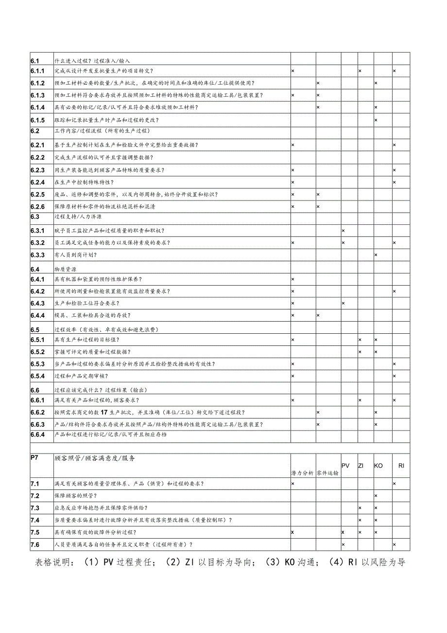 VDA63过程审核提问表格.docx_第2页