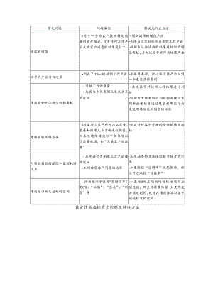 设定绩效指标常见问题及解决方法.docx