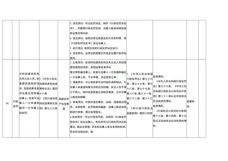 绵阳市游仙区科学技术局责任清单.docx_第2页