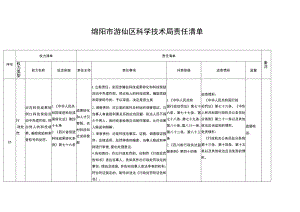 绵阳市游仙区科学技术局责任清单.docx