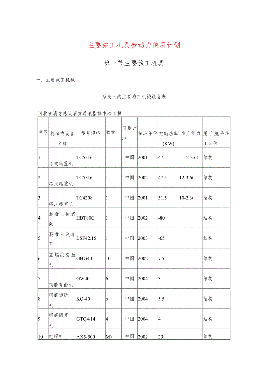 主要施工机具劳动力使用计划.docx_第1页