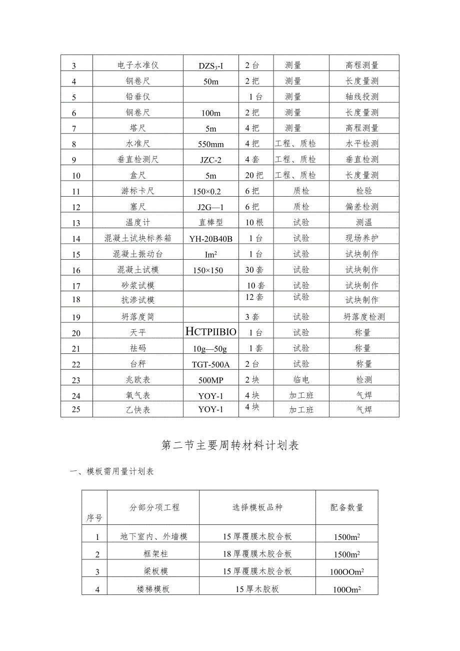 主要施工机具劳动力使用计划.docx_第3页