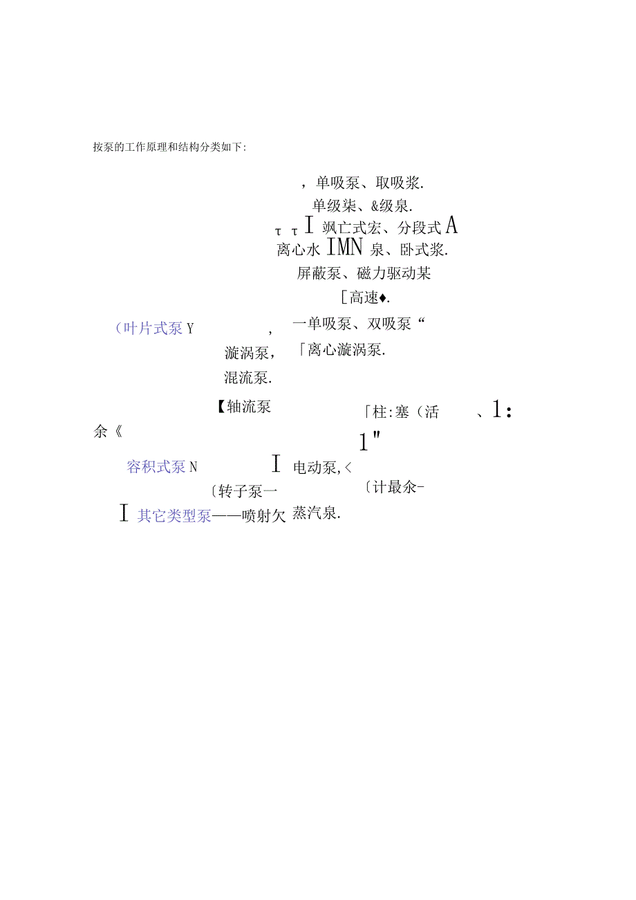 泵的分类【结构与工作原理】.docx_第1页