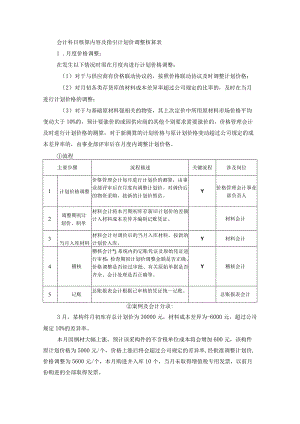 会计科目核算内容及指引计划价调整核算表.docx