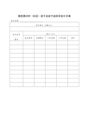 镇党委对村社区班子及班子成员评定计分表.docx