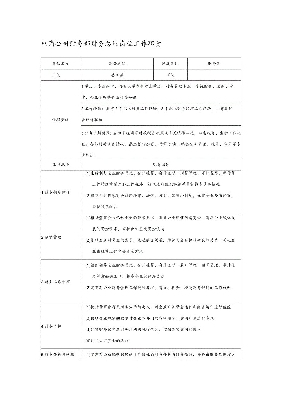 电商公司财务部财务总监岗位工作职责.docx_第1页