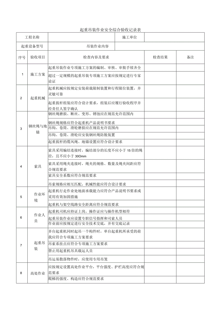 起重吊装作业安全综合验收记录表.docx_第1页