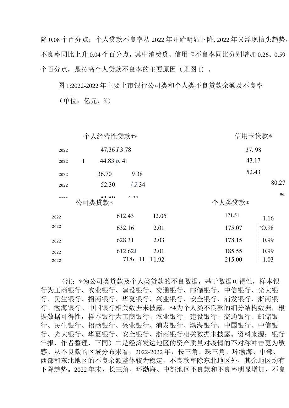 中国上市银行分析报告2022.docx_第3页