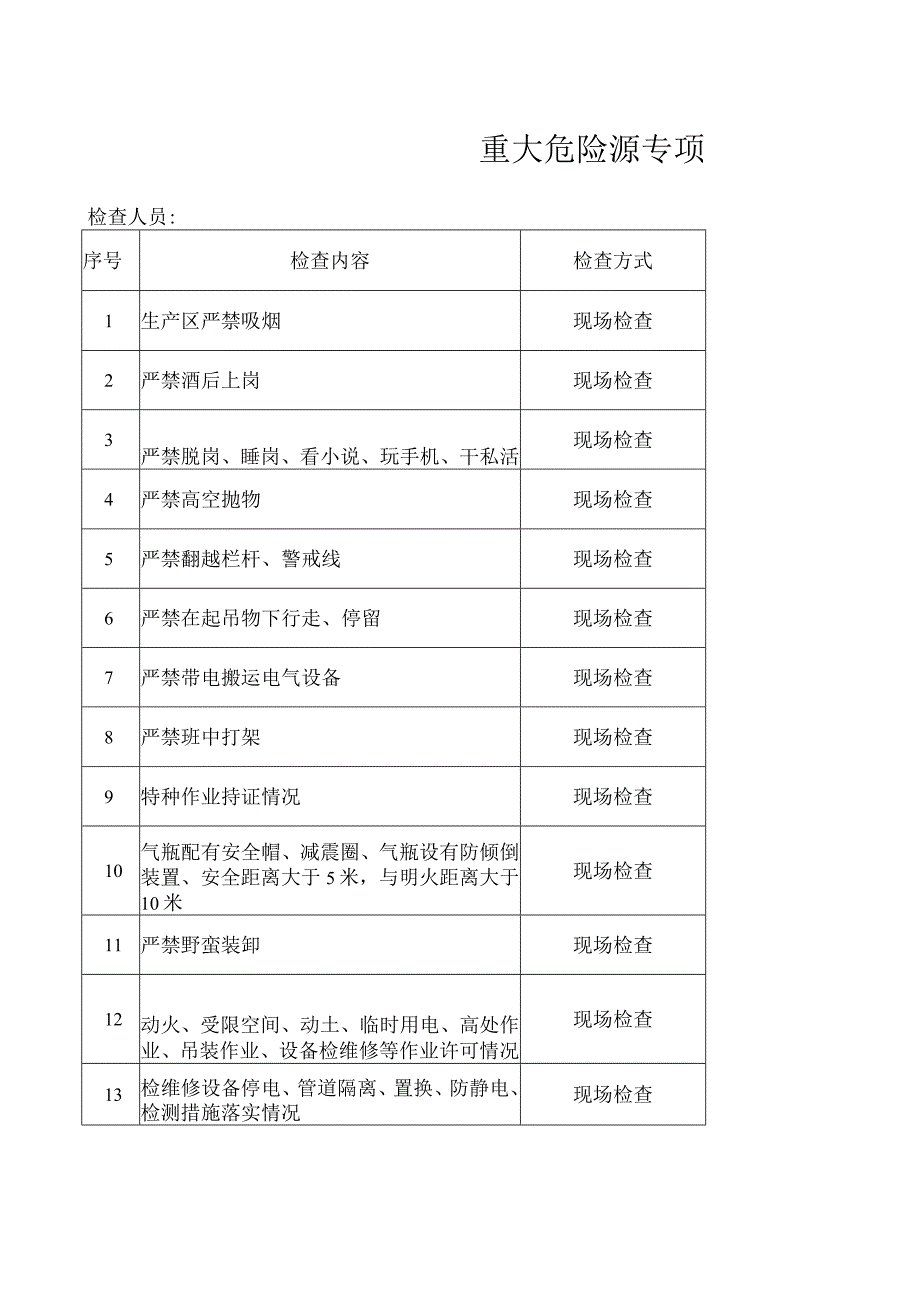 重大危险源专项检查表.docx_第1页